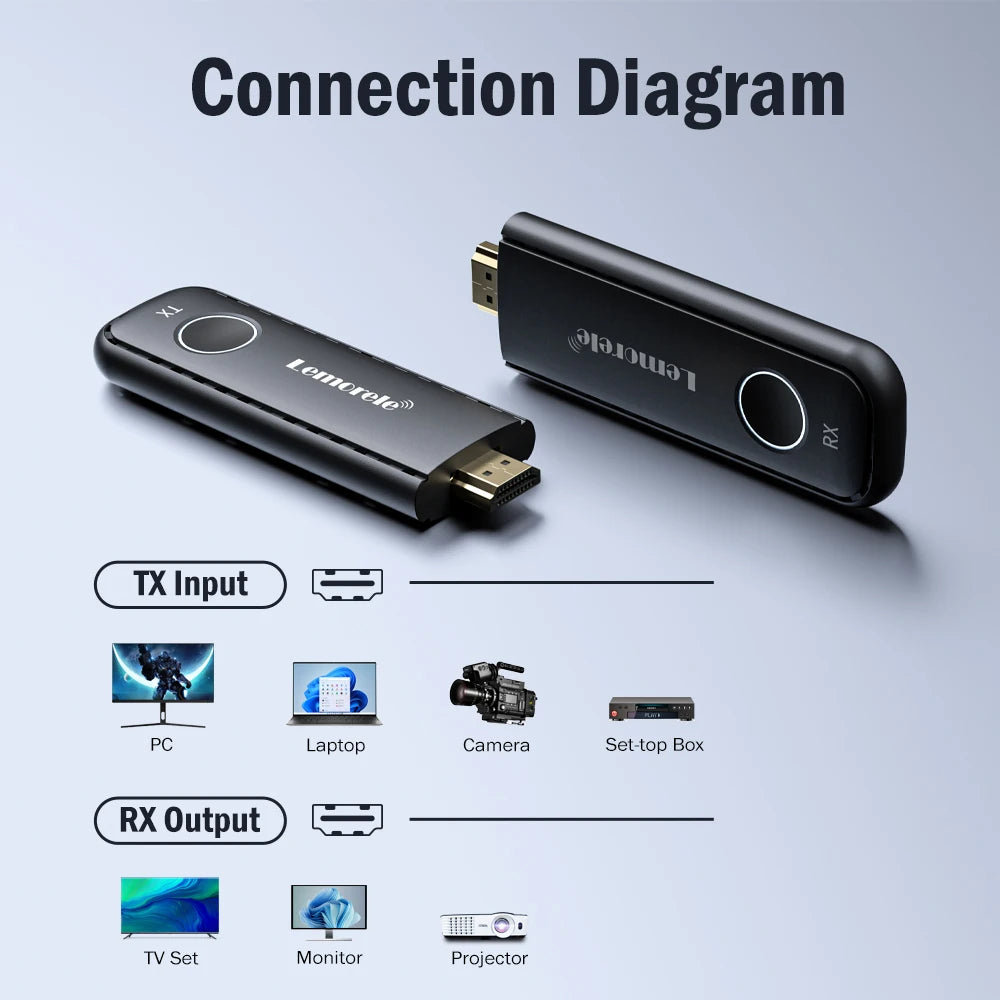 Wireless HDMI Transmitter